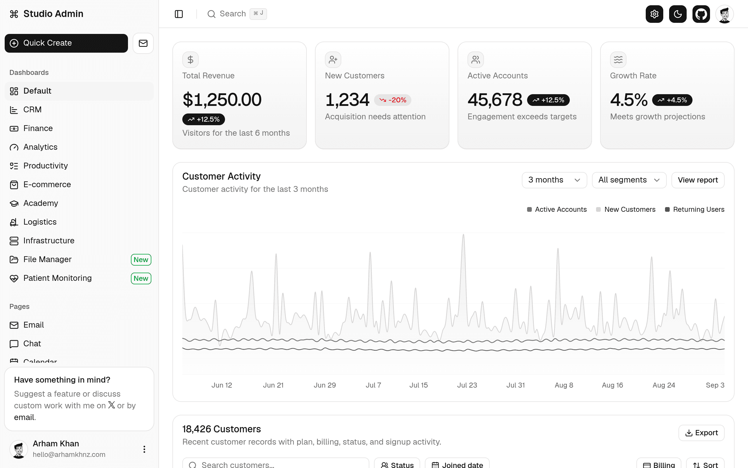 arhamkhnz/next-shadcn-admin-dashboard 실제 화면